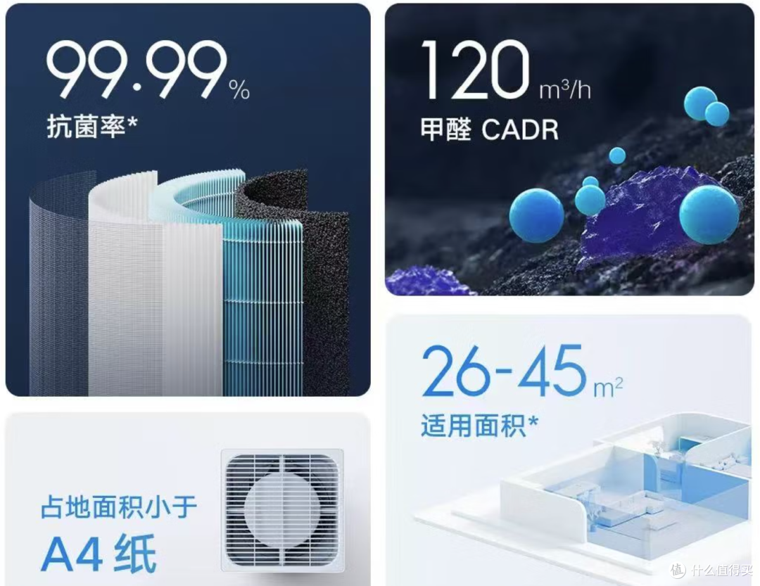 救命！雾霾天的清新空气，被空净狠狠拿捏了💨