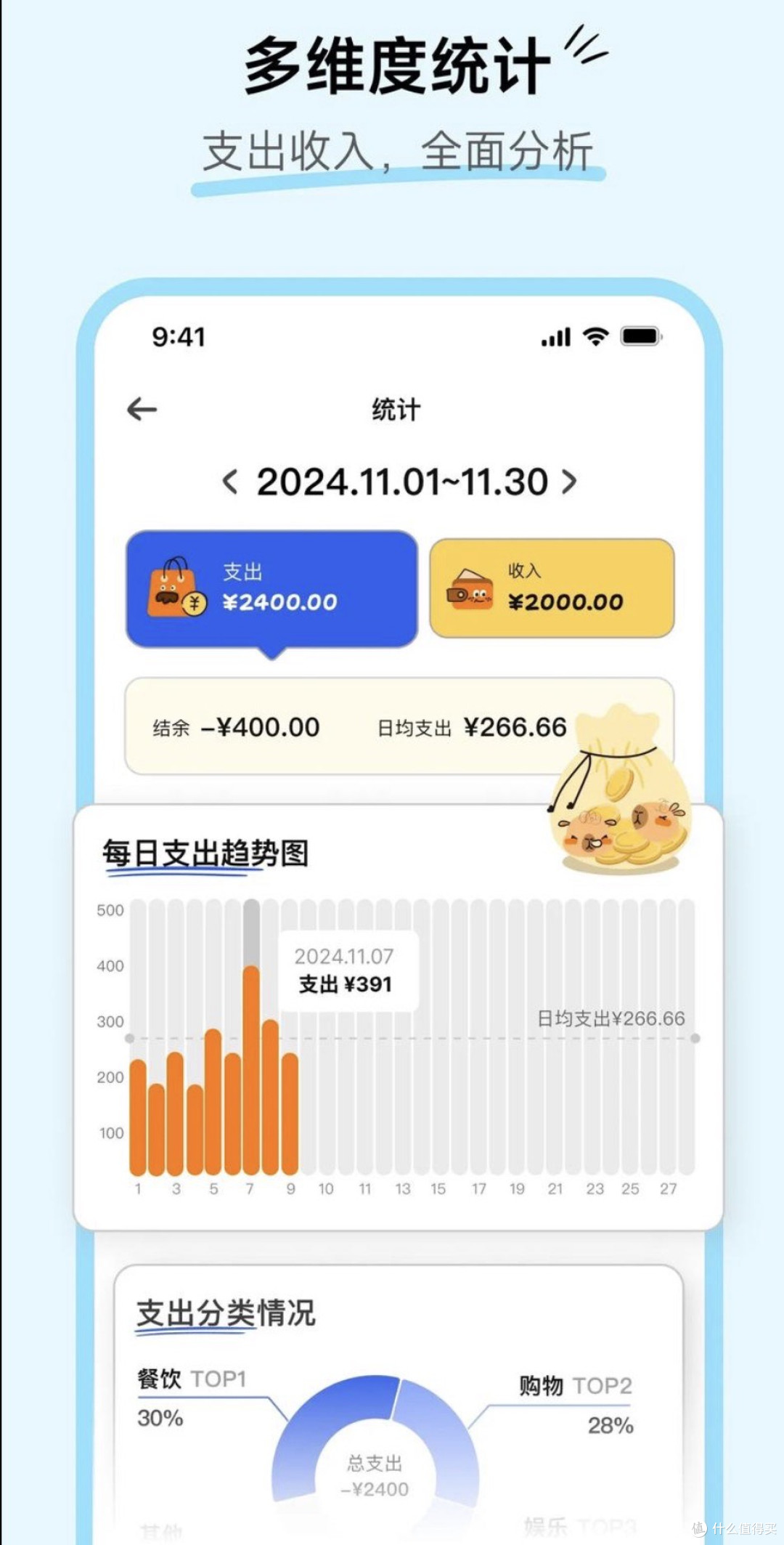 咔皮记账：AI加持的无痛记账，让每一分钱都有去向
