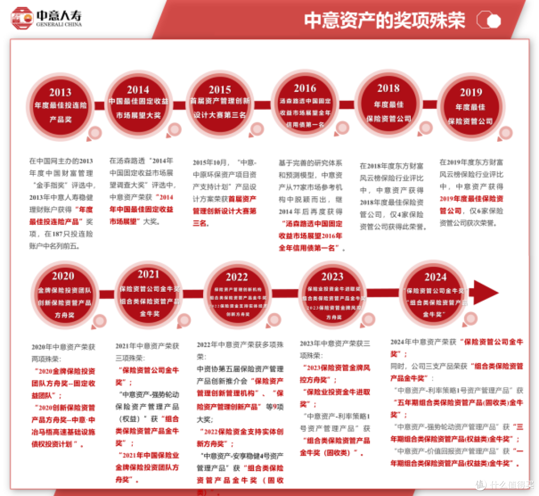 快返年金中的“爱马仕 ”,次年马上领钱!!