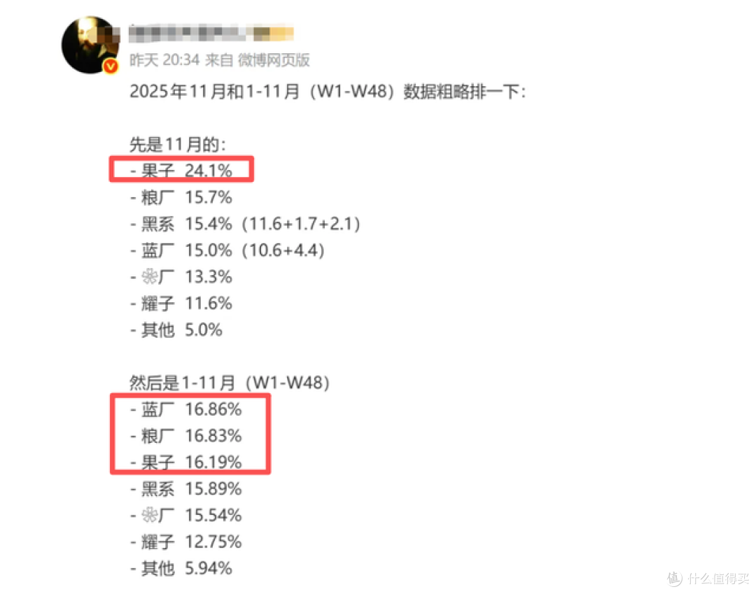 又要被打脸了,2025年苹果在中国或第一,小米、VIVO前三