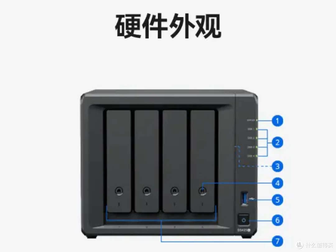 双12丨NAS选购指南!附2025好玩Docker项目