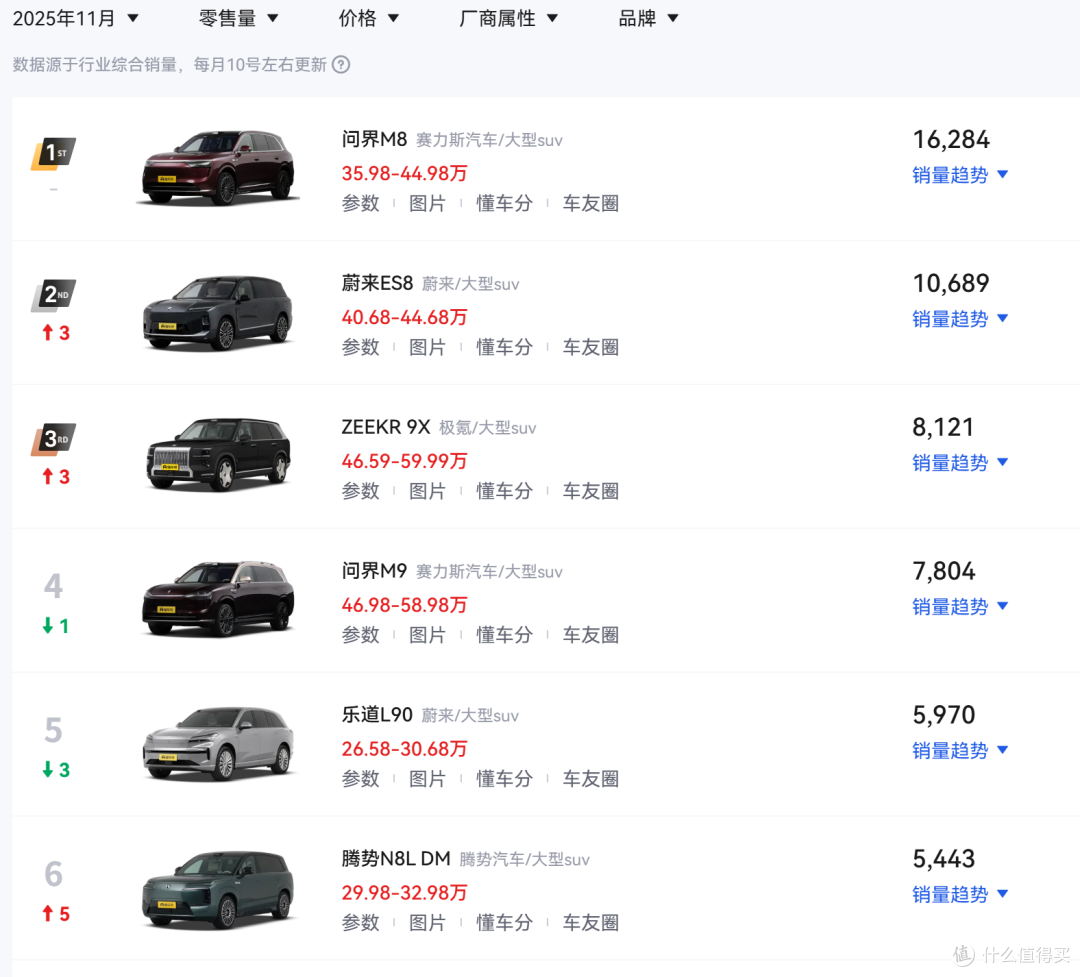 挑战鸿蒙智行基本盘！小米三款汽车蓄势待发，6座SUV+行政轿车！