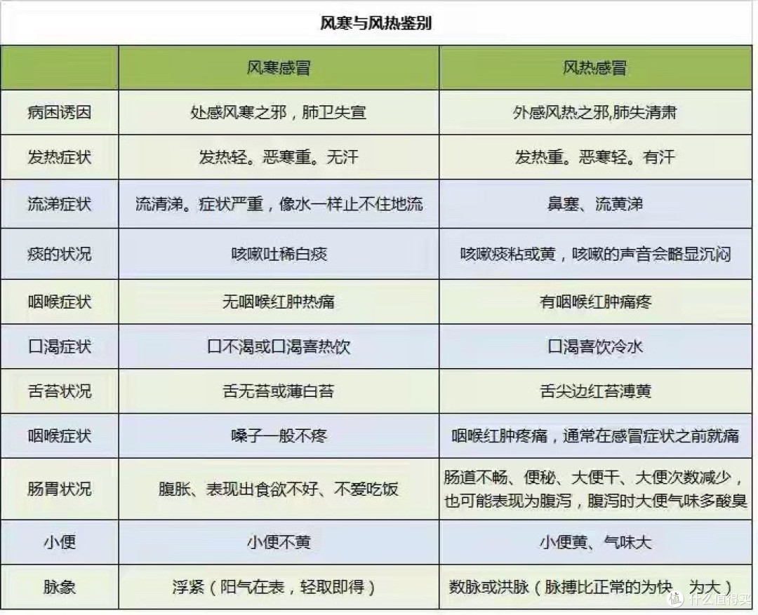 甲流别抢连花清瘟！家中备8种中成药，发烧咳嗽心不慌，收藏备用