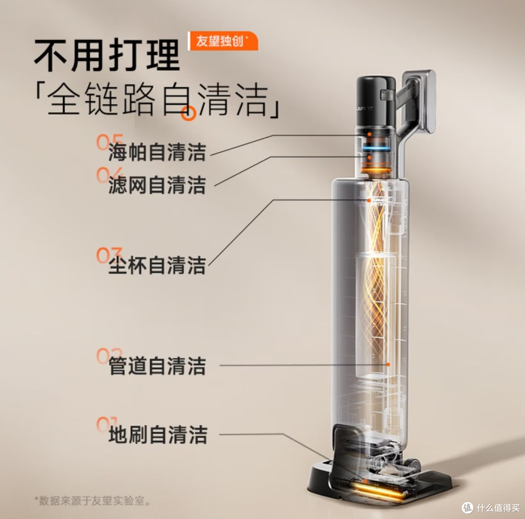 戴森基站占地方吗?省空间吸尘器推荐,友望扫地僧首创推入式基站