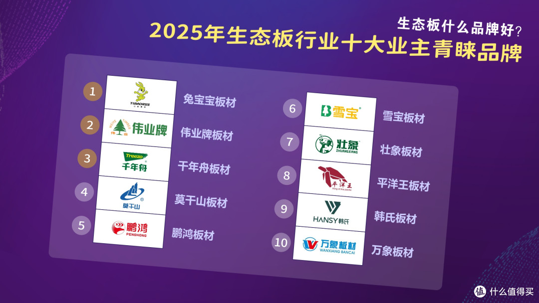 生态板什么品牌好?2025年生态板行业十大业主青睐品牌