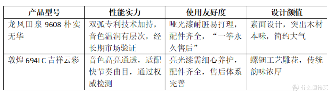 成人古筝选购“理智派”攻略:如何一步到位选到实力派?