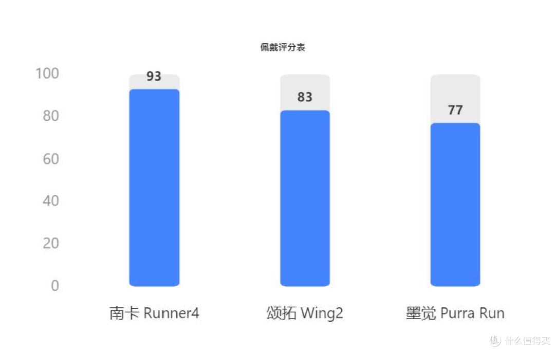 三大骨传导耳机实测分享:南卡、颂拓、墨觉谁更值得买?