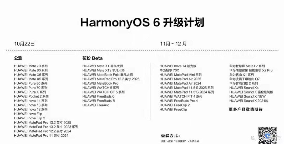 鸿蒙6全量升级开启:覆盖90+机型,传1GB视频只需要3秒!