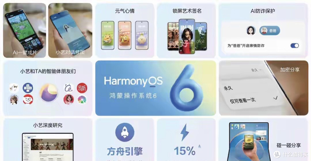 鸿蒙6全量升级开启:覆盖90+机型,传1GB视频只需要3秒!
