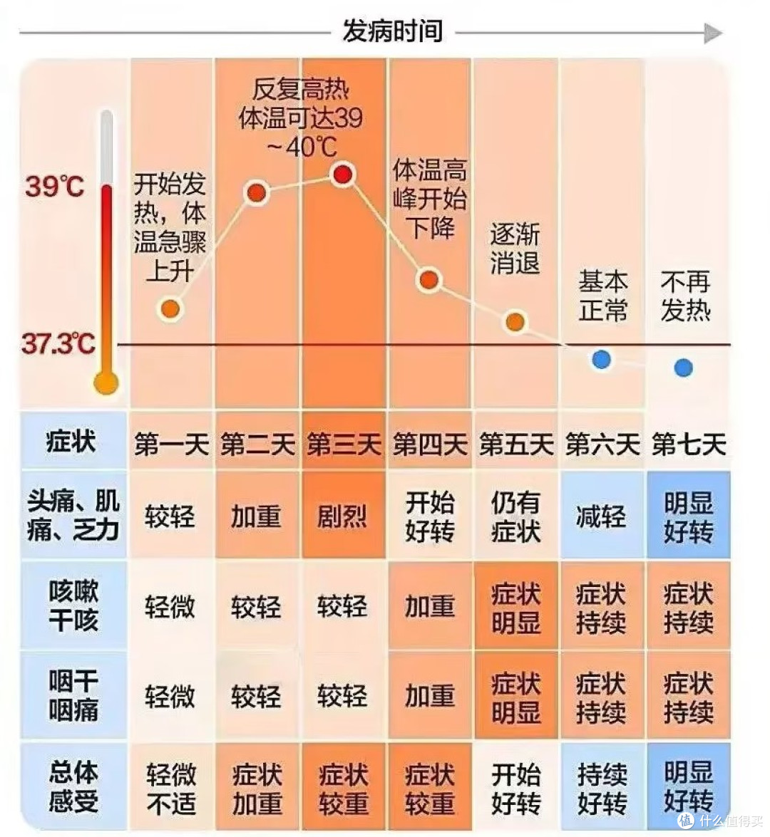 冬季预防流感,该注意什么?