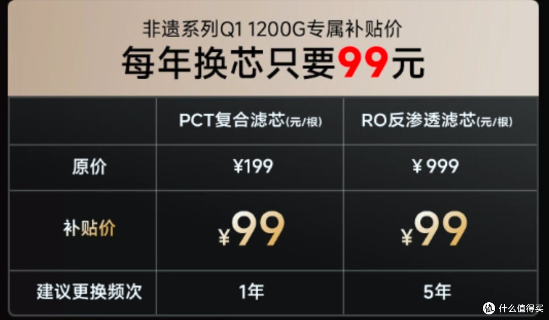 滤芯成本超低的反渗透净水器推荐！易开得非遗1200G净水器
