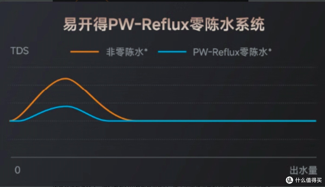 滤芯成本超低的反渗透净水器推荐！易开得非遗1200G净水器
