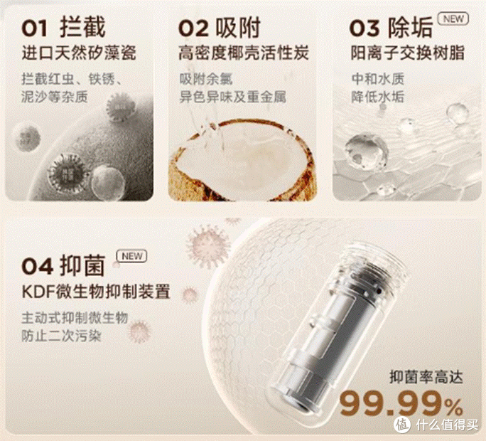 租房有必要安装净水器吗?易开得C1 Pro台上净水器怎么样?