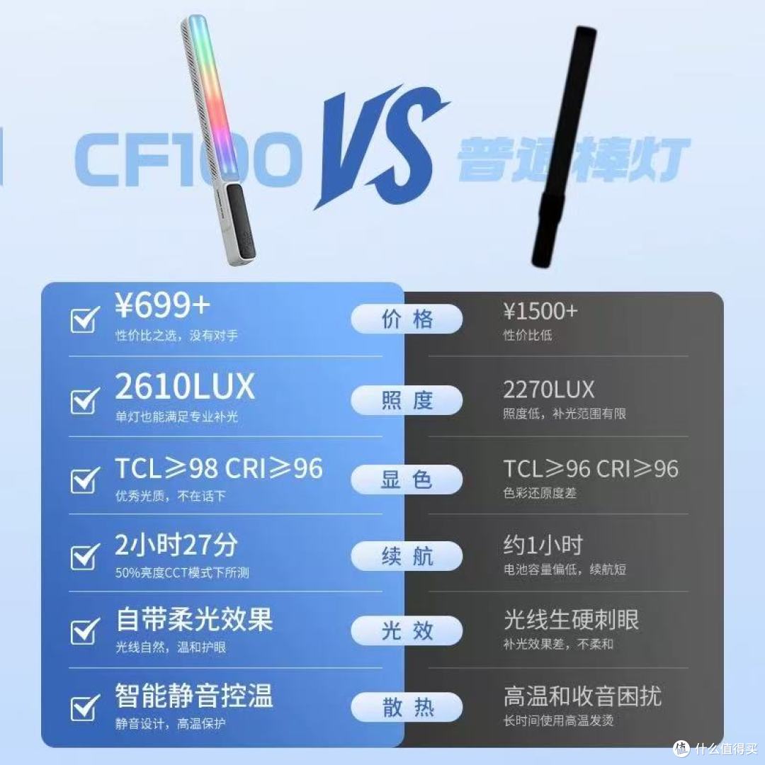 救大命！这盏100WRGB灯棒让我拍遍户外不翻车✨