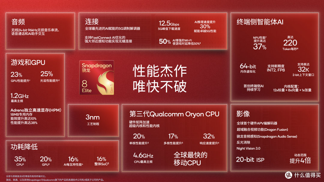 手游党终极答案!锁定第五代骁龙8至尊版,iQOO 15:实测巨香