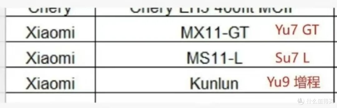 小米三款新车曝光,硬刚问界M9和帕拉梅拉,还有房车?雷军真急了