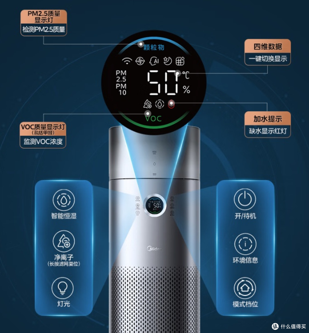 甲醛去除神器推荐:美的RX600 PRO空气净化器!