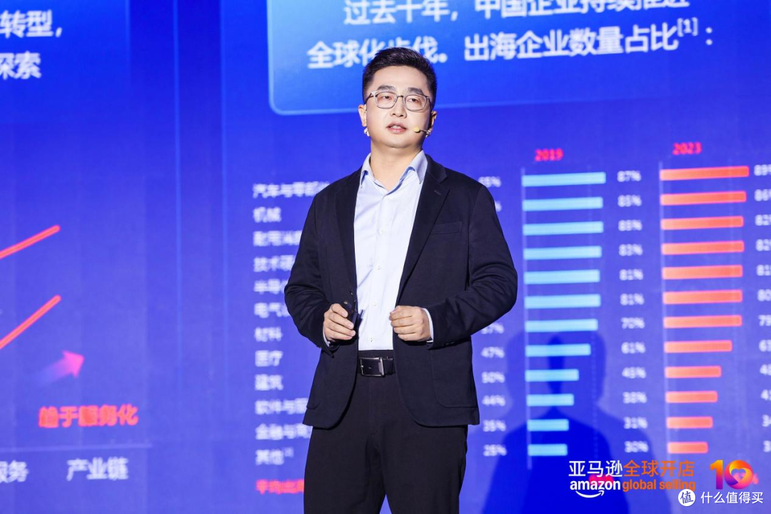 亚马逊工厂跨境转型方案再升级 ↑ 核心干货，一次讲透!