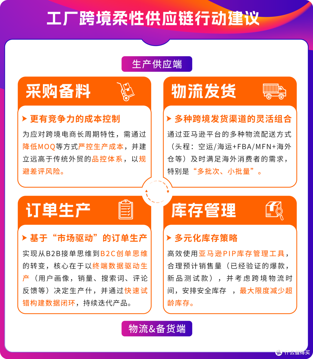 亚马逊工厂跨境转型方案再升级 ↑ 核心干货，一次讲透!