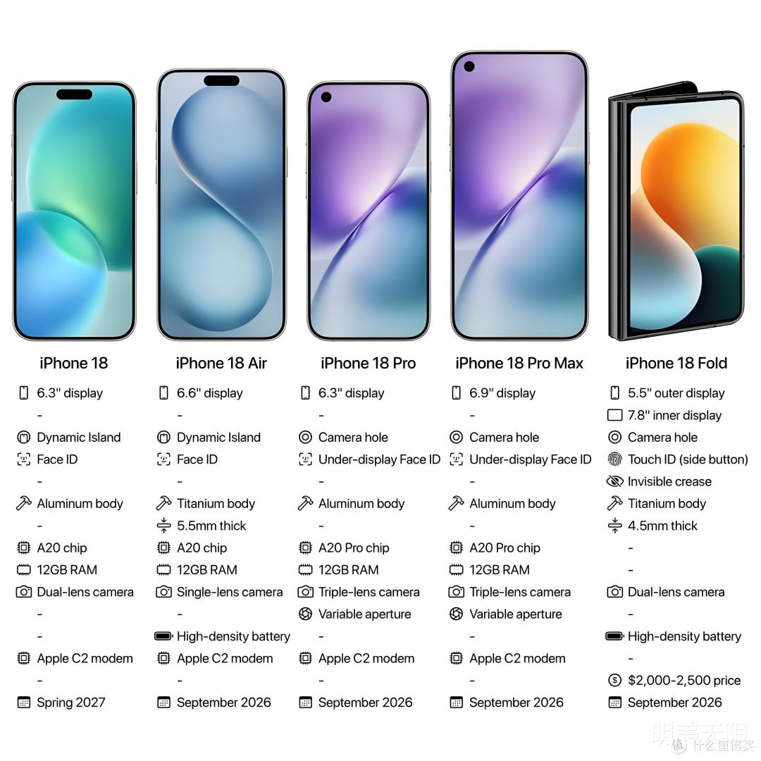 iPhone 18 Pro或将开启苹果真全面屏新时代，九大升级让人心动！