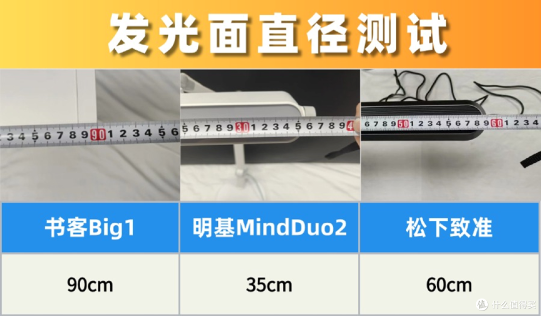 明基和松下护眼灯哪个好？书客、明基、松下实测对比，谁值得买？