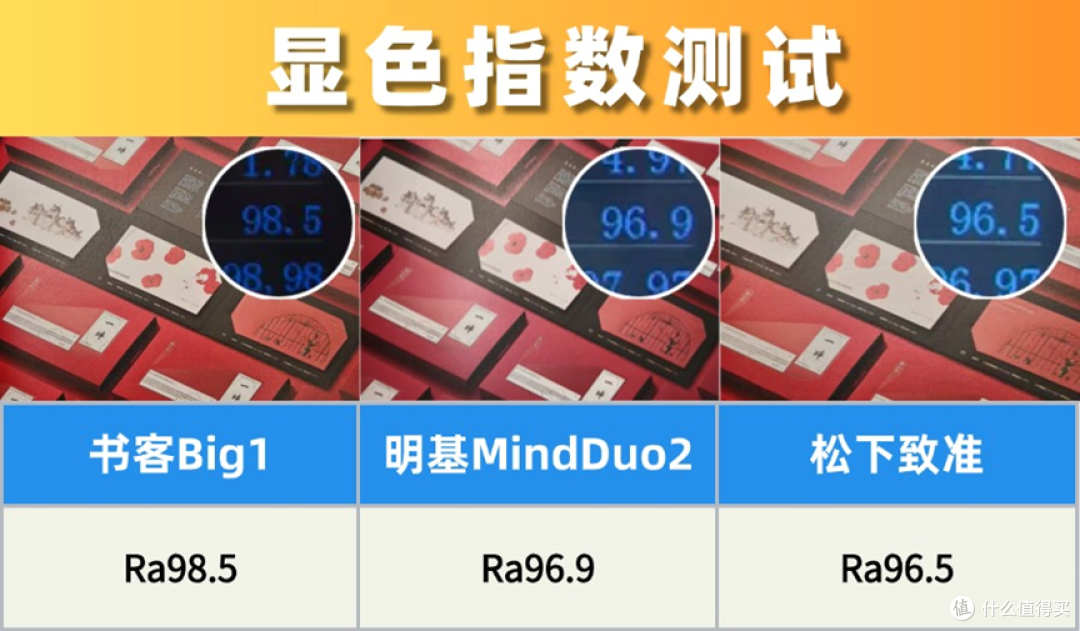 明基和松下护眼灯哪个好？书客、明基、松下实测对比，谁值得买？