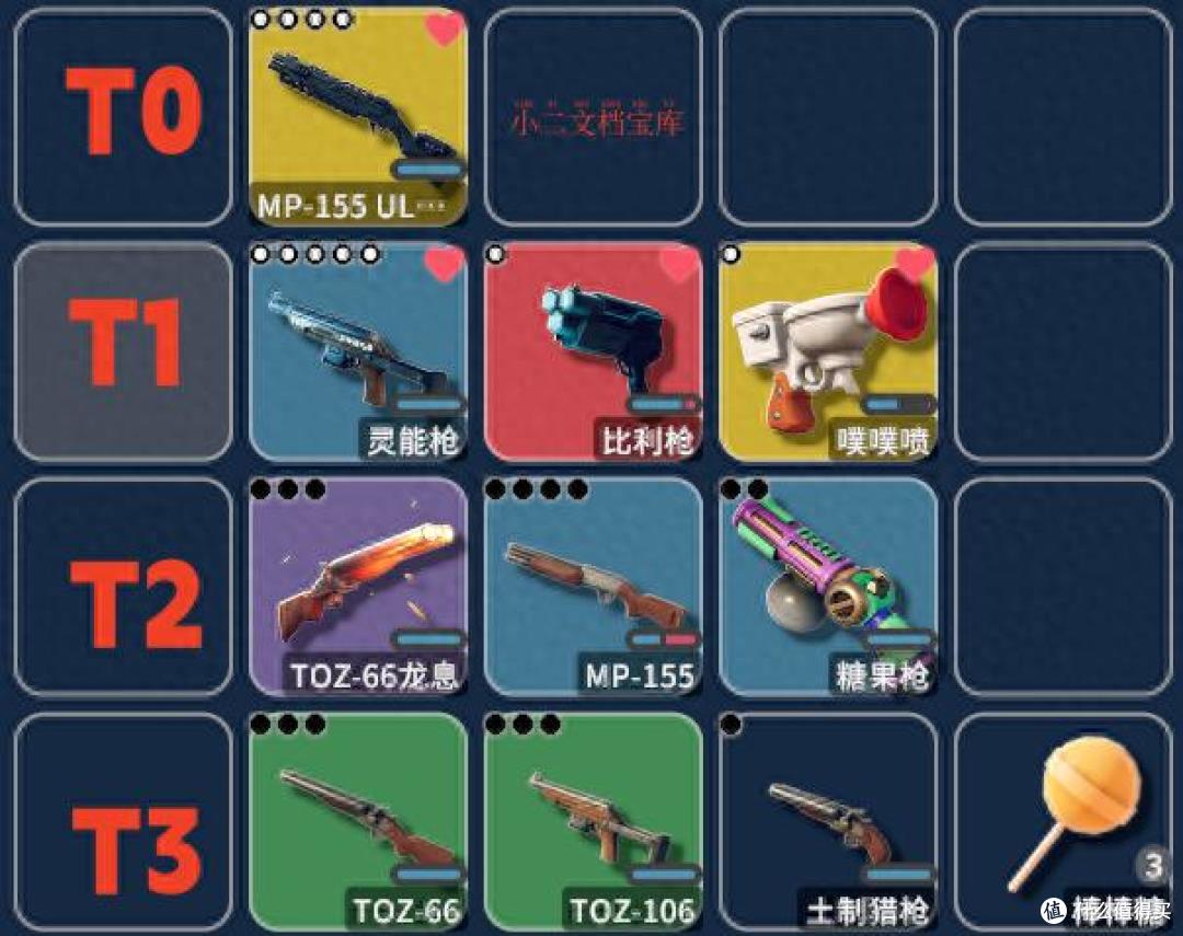 《逃离鸭科夫》新手攻略——霰弹枪篇,霰弹枪强度排名出炉!
