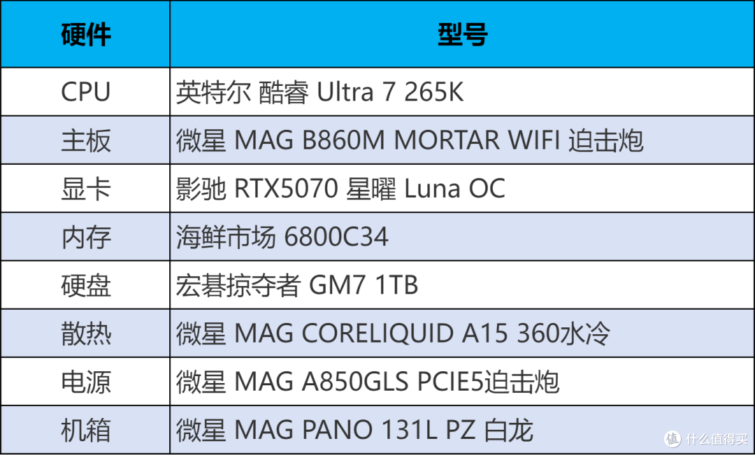 如何化解内存涨价危机?英特尔酷睿Ultra或许是新解法
