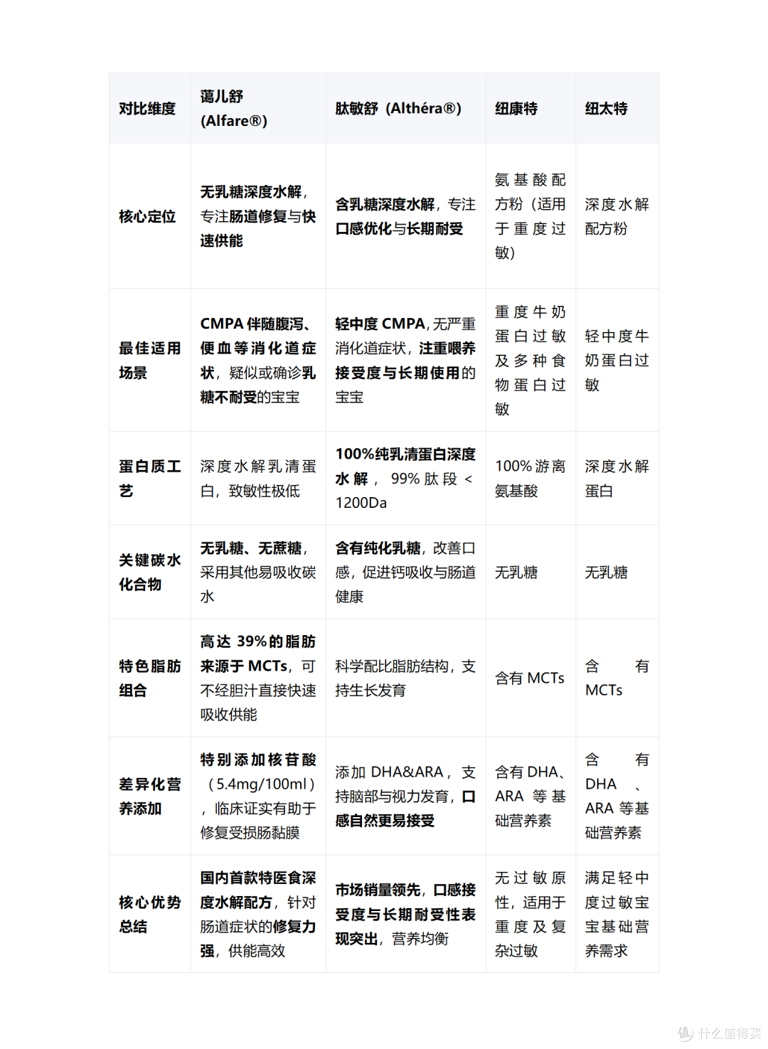 从成分到效果：深度水解奶粉的科学选择法