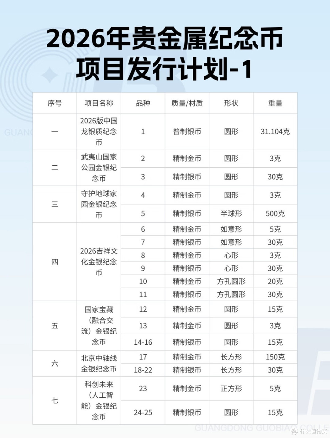 2026贵金属纪念币选购:稀缺+评级为王,抗跌才是硬通货