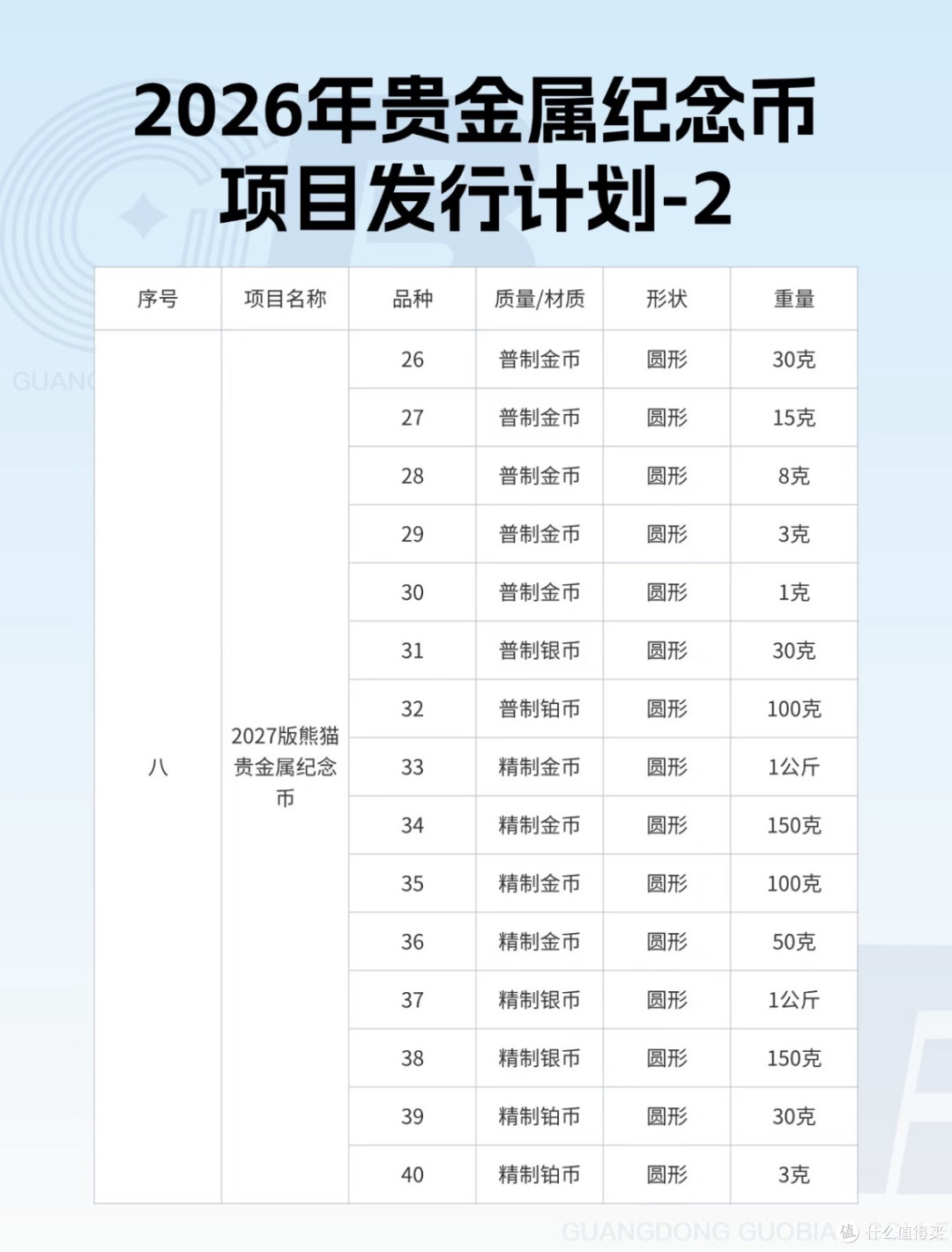 2026贵金属纪念币选购:稀缺+评级为王,抗跌才是硬通货