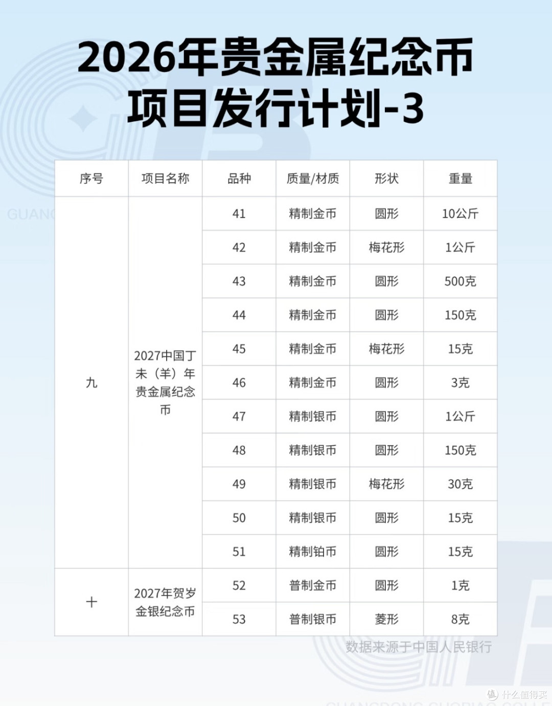 2026贵金属纪念币选购：稀缺+评级为王，抗跌才是硬通货