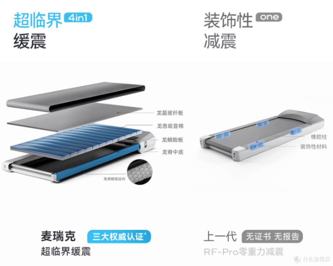 20251210133523908753.png 实测认证!2025家用跑步机推荐排行榜TOP10,高口碑全收录