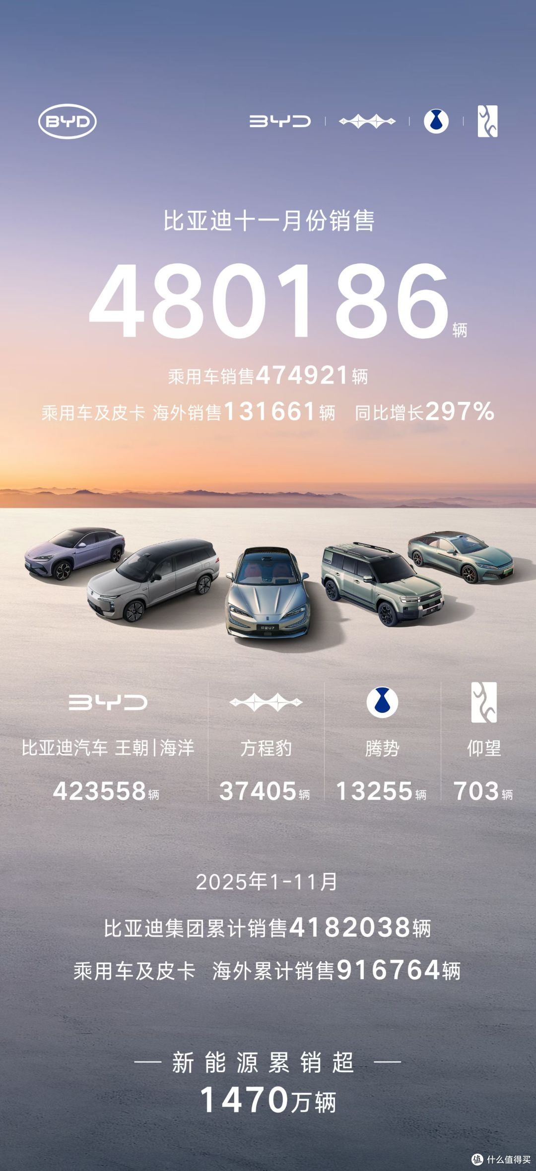 比亚迪海外奏响“奋进曲”:销量攀升,迈向品牌新高度