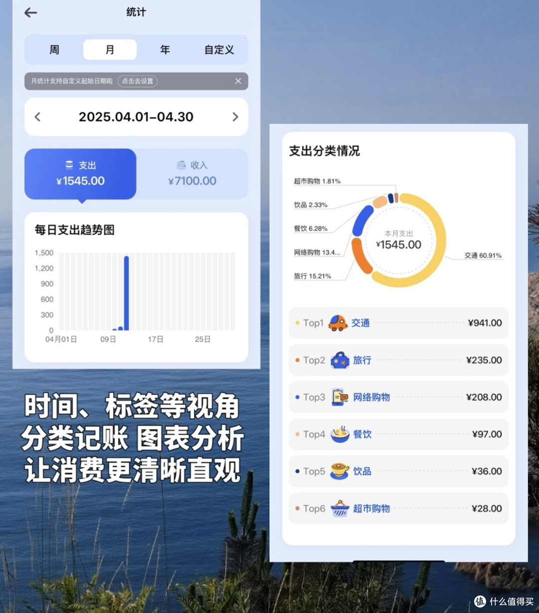 毕业党旅游基金轻松攒