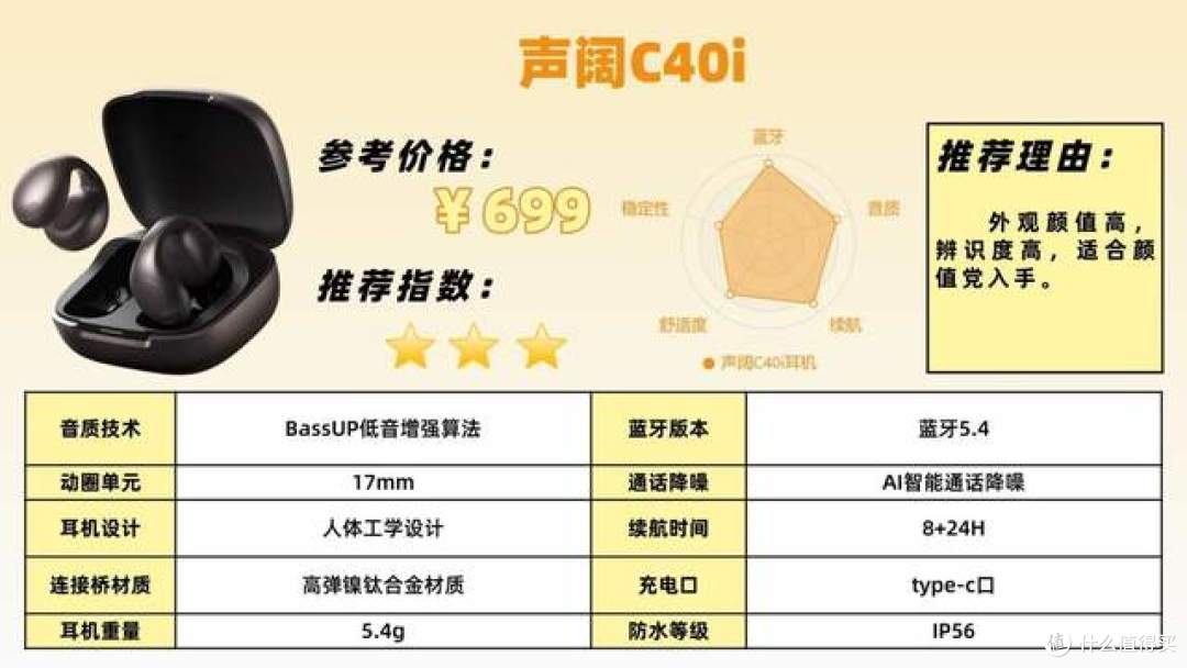 500预算开放式耳机推荐实测南卡、声阔、荣耀三款热门开放式耳机