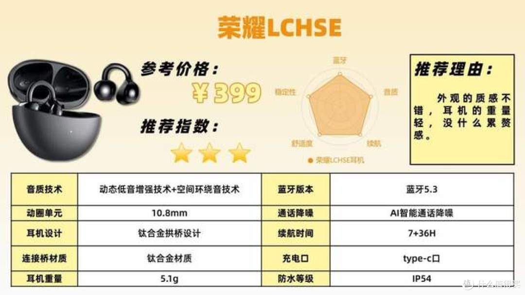 500预算开放式耳机推荐实测南卡、声阔、荣耀三款热门开放式耳机