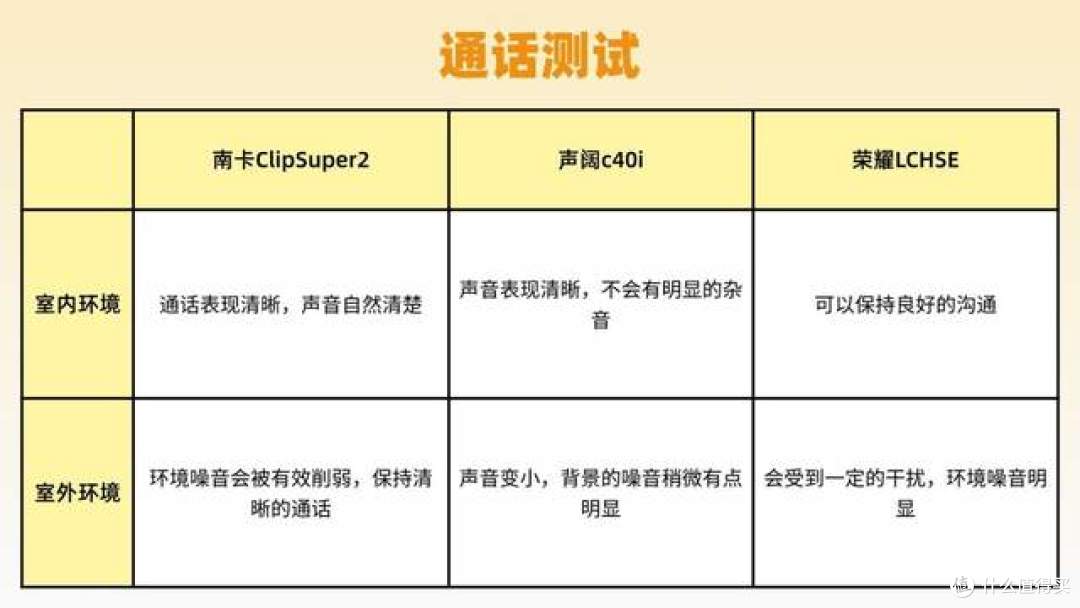 500预算开放式耳机推荐实测南卡、声阔、荣耀三款热门开放式耳机