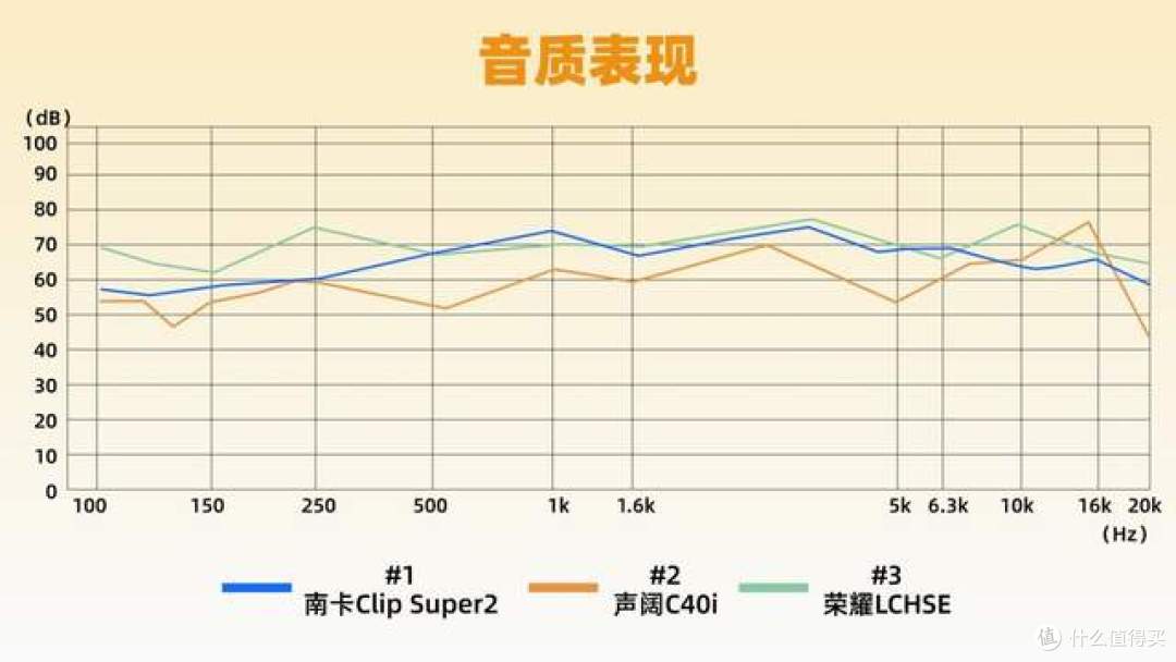 500预算开放式耳机推荐实测南卡、声阔、荣耀三款热门开放式耳机