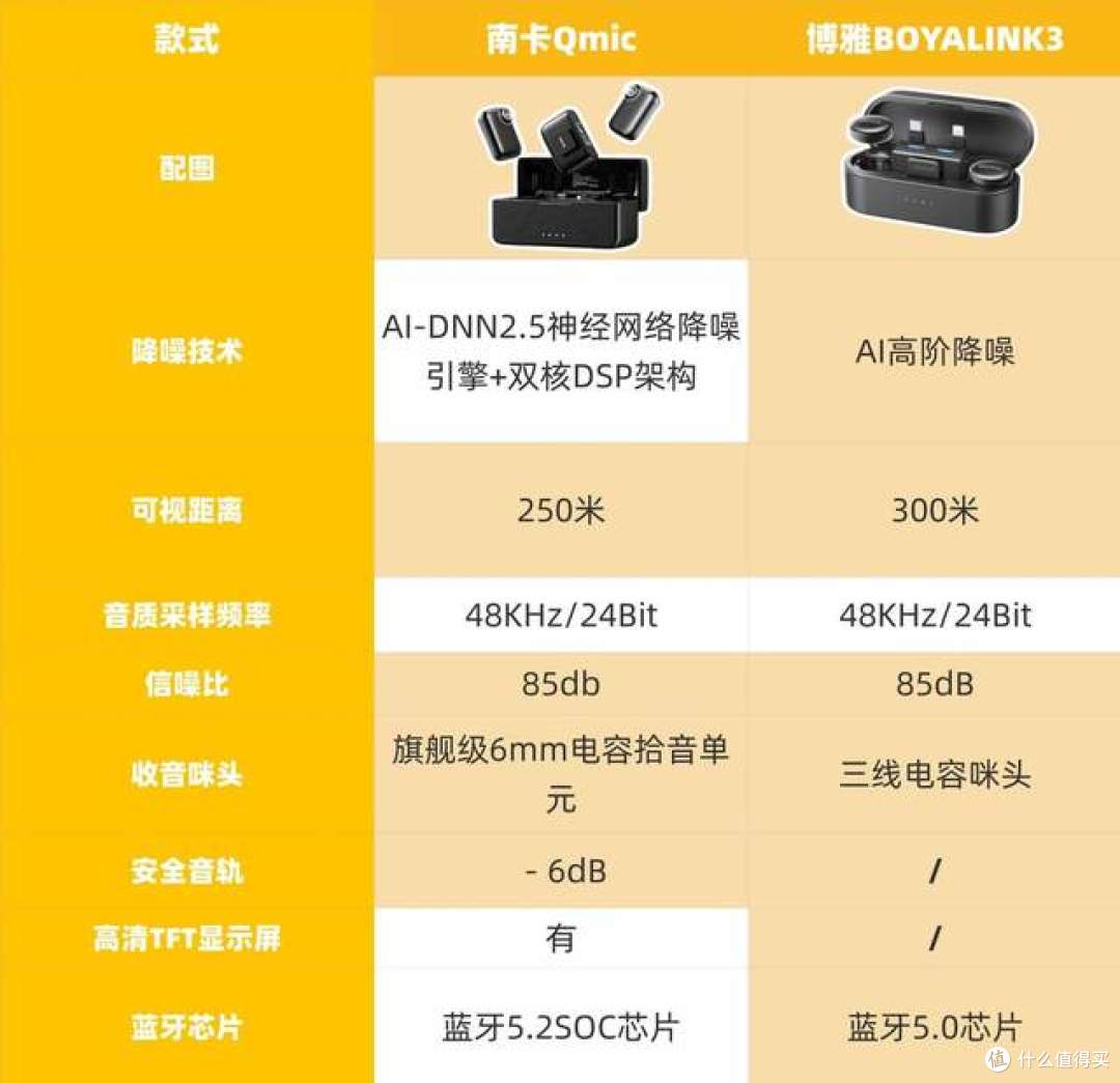 博雅、南卡领夹麦克风好用吗?怎么选?性能测评出炉