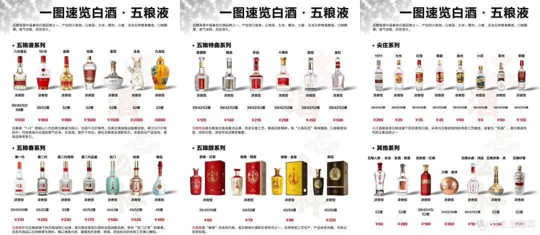 五粮液的“体面”降价:一场千亿酒企的生存焦虑