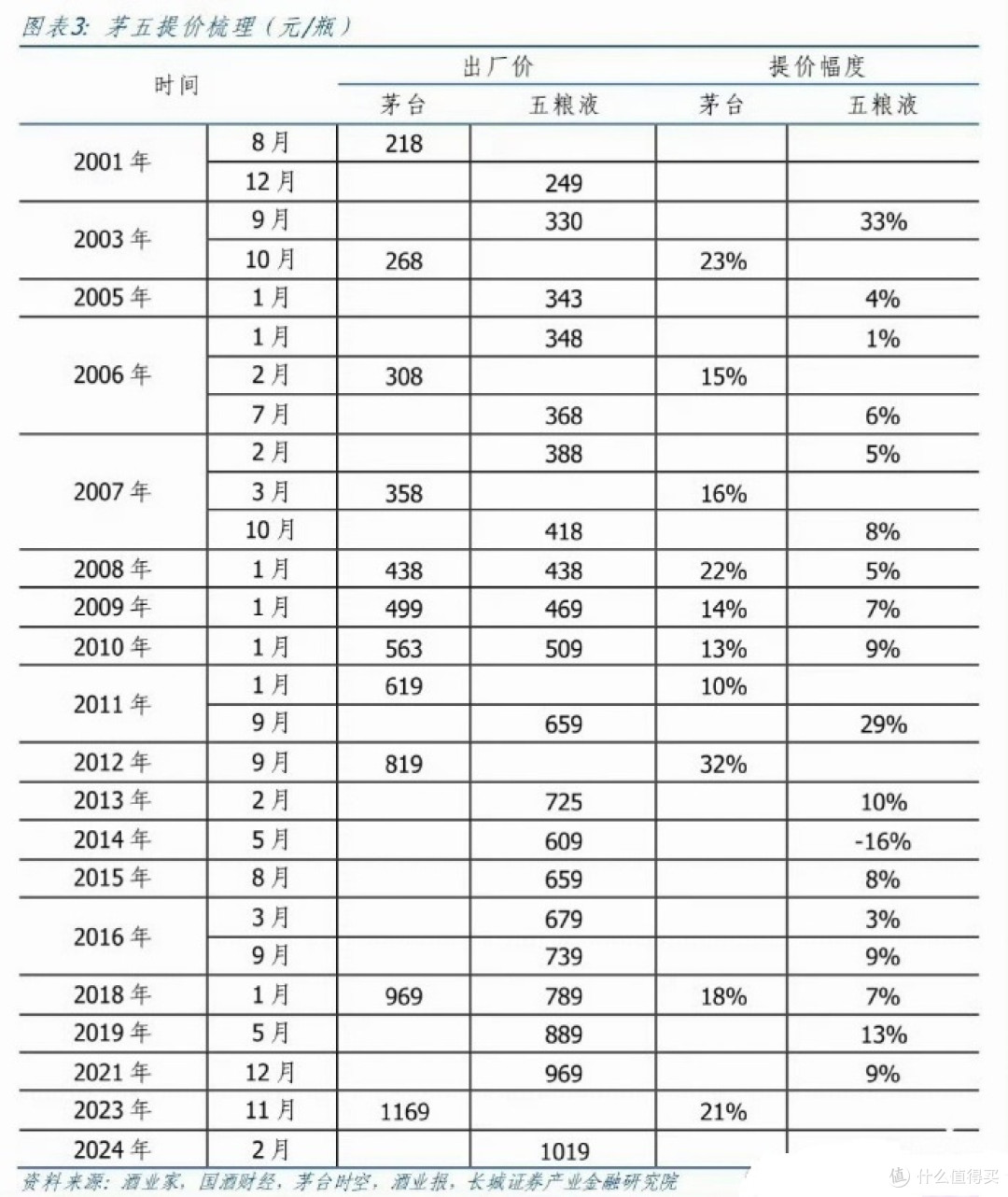 五粮液的“体面”降价:一场千亿酒企的生存焦虑
