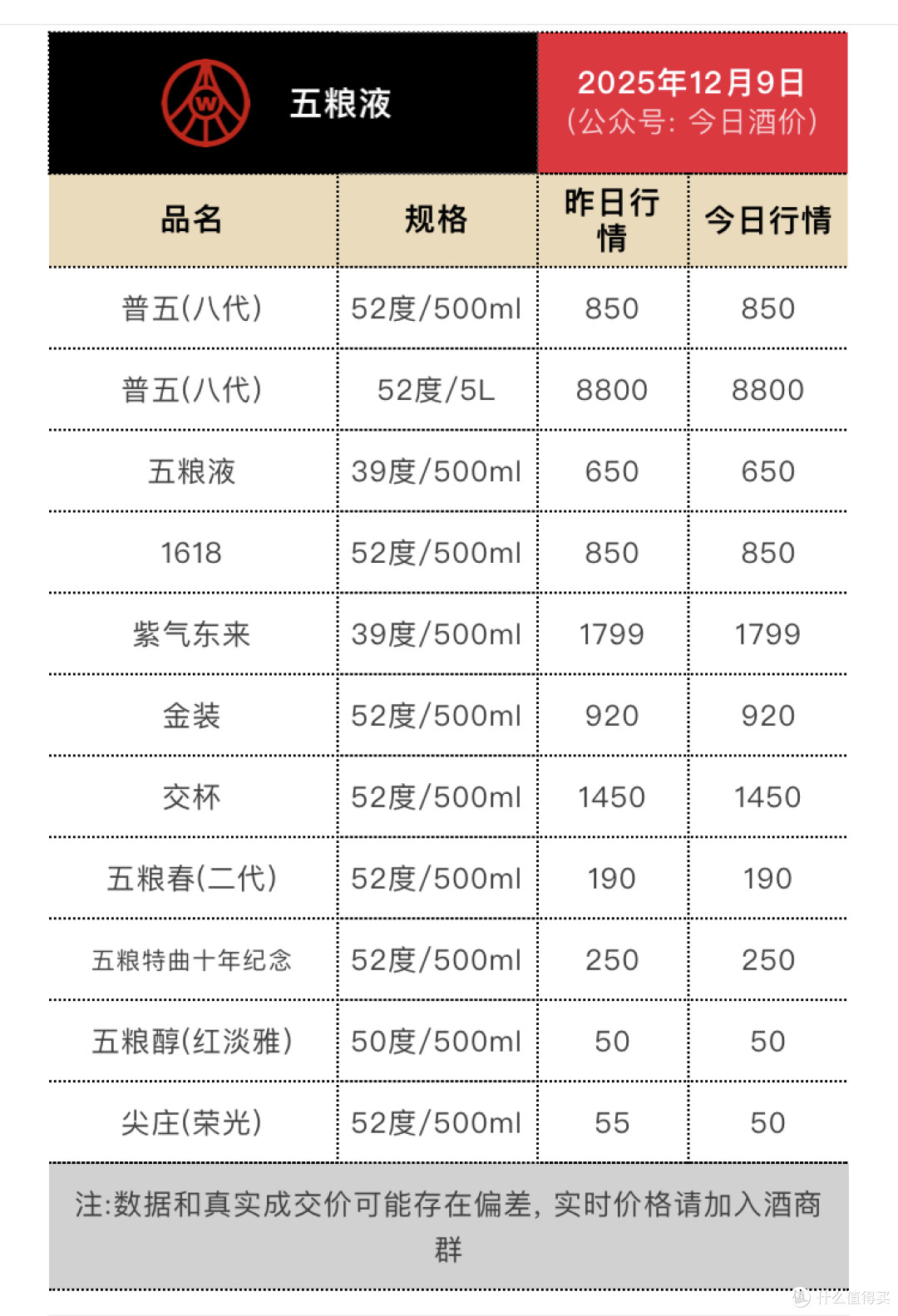 五粮液的“体面”降价:一场千亿酒企的生存焦虑