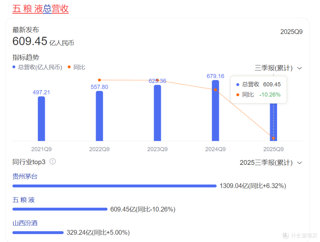 五粮液的“体面”降价:一场千亿酒企的生存焦虑