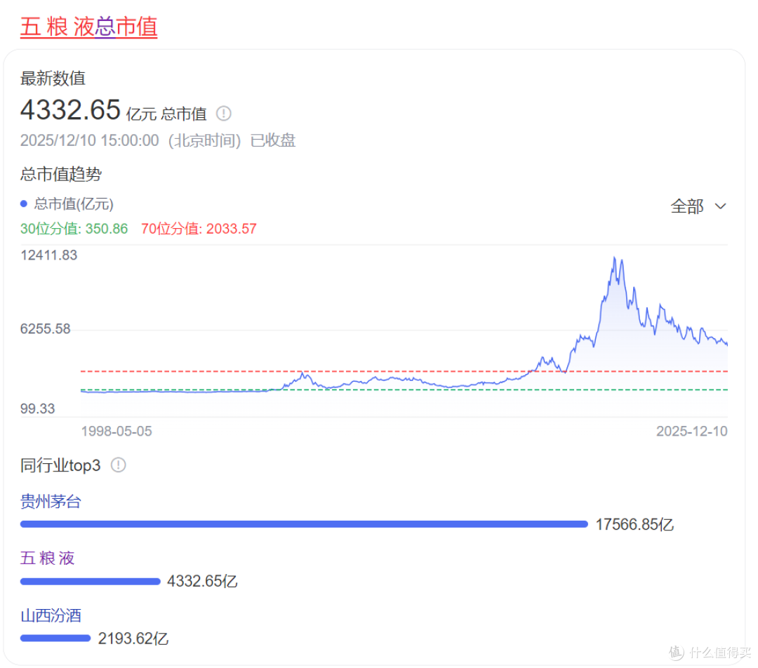 五粮液的“体面”降价:一场千亿酒企的生存焦虑