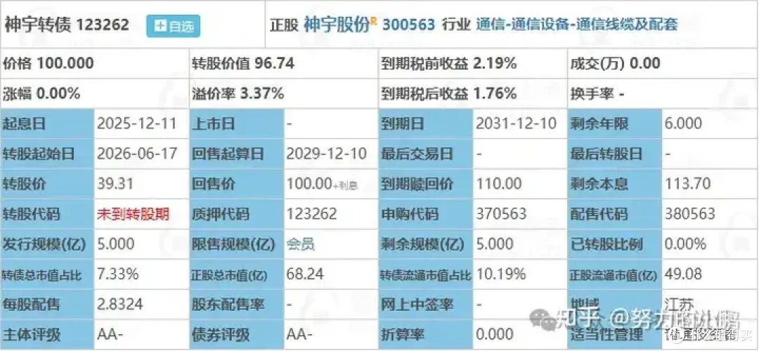两个600元肉签:神宇转债、澳弘转债申购分析!!