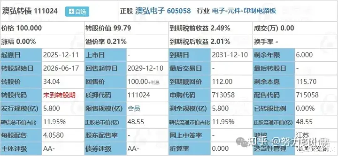 两个600元肉签:神宇转债、澳弘转债申购分析!!