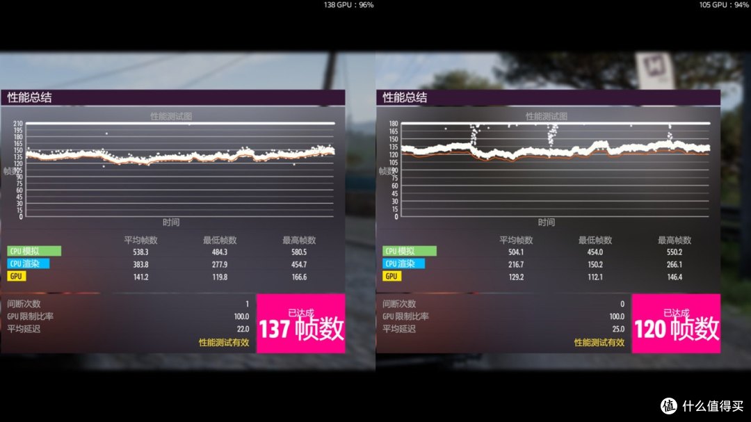 性能超越RTX 5060 Ti 30%，3000元档的明智之选！RX 9070 GRE评测