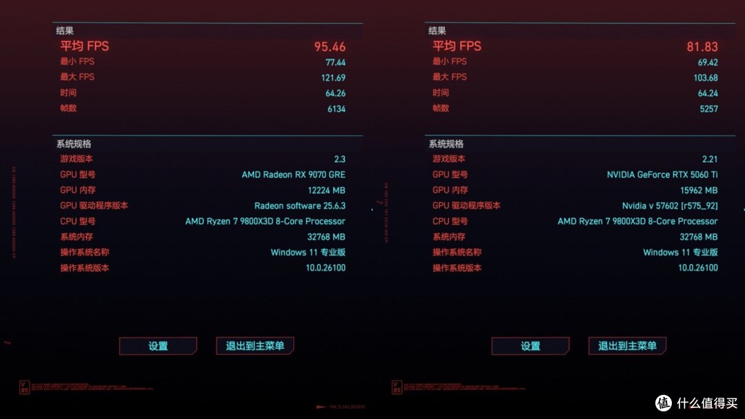 性能超越RTX 5060 Ti 30%，3000元档的明智之选！RX 9070 GRE评测