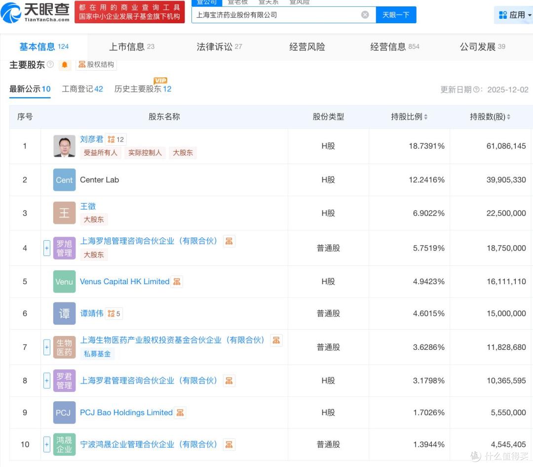 宝济药业在港交所上市,募资净额约9.22亿港元,首日上涨138.8%